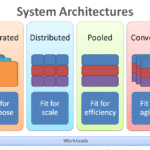 Complete Plan for Implementing a Distributed Architecture